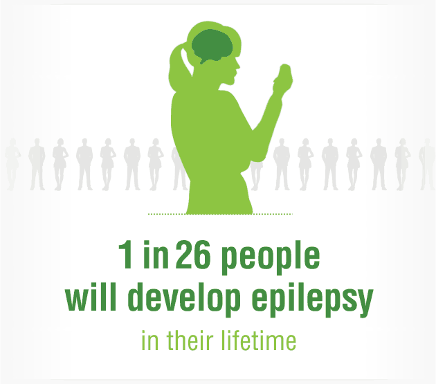 Epilepsy infographic image 1