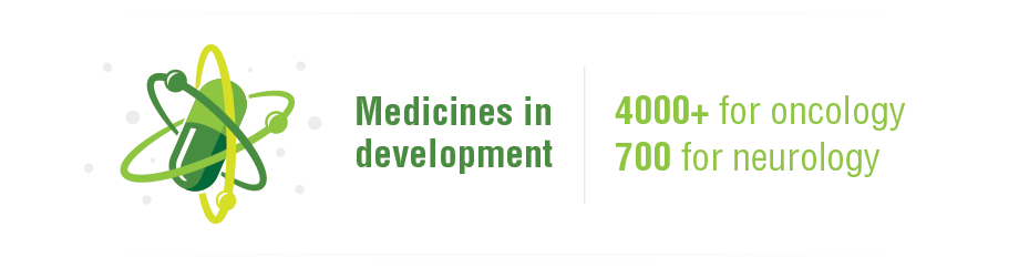 Medicines In Development Infographic image
