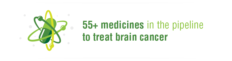 Brain Cancer Medicines in Development Infographic image