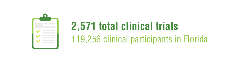 Florida Clinical Trials Infographic image
