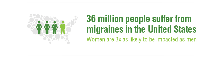 Migraine Patients Infographic image