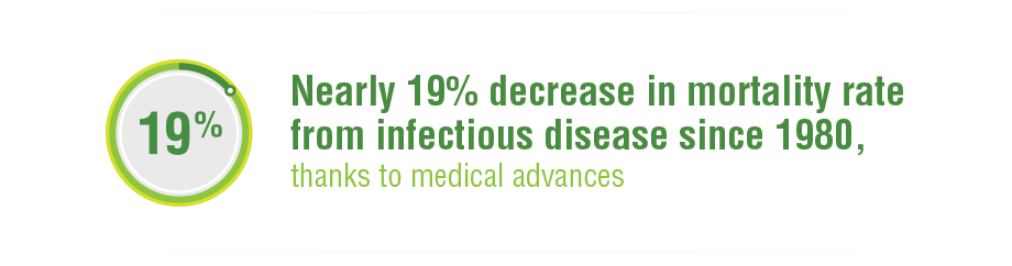 Infectious Disease Infographic 1 image