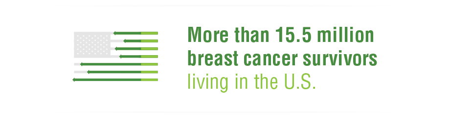 Breast Cancer Infographic image