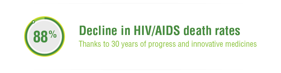 HIV/AIDS Infographic image