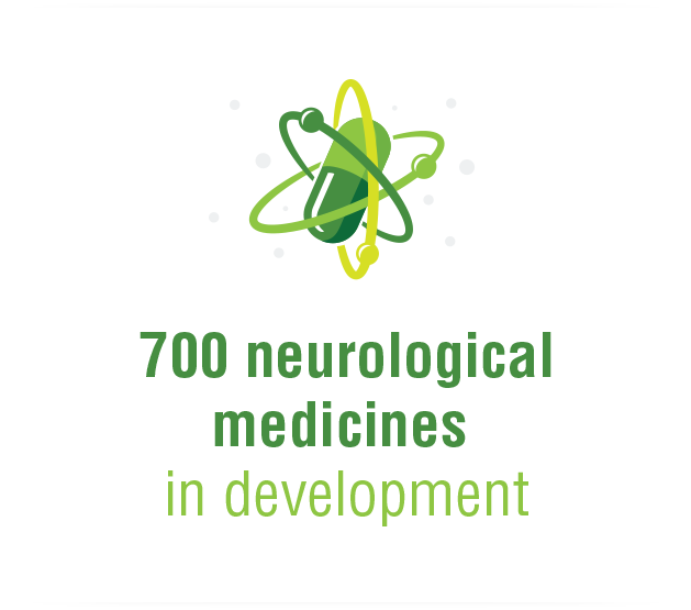 Neurological Medicines in Development Infographic image