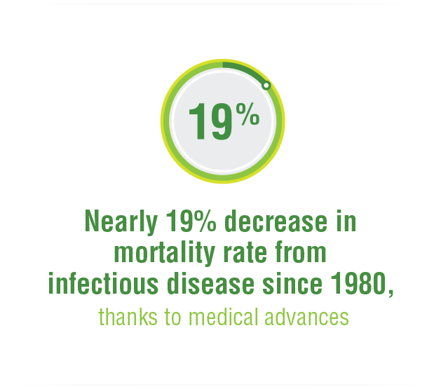 Infectious Disease Infographic 1 image