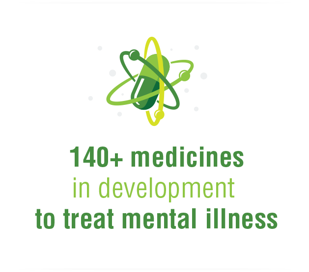 Mental Illness Medicines in Development Infographic image