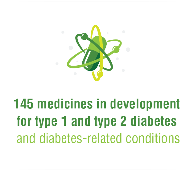 alt="Diabetes Medicines in Development Infographic image"