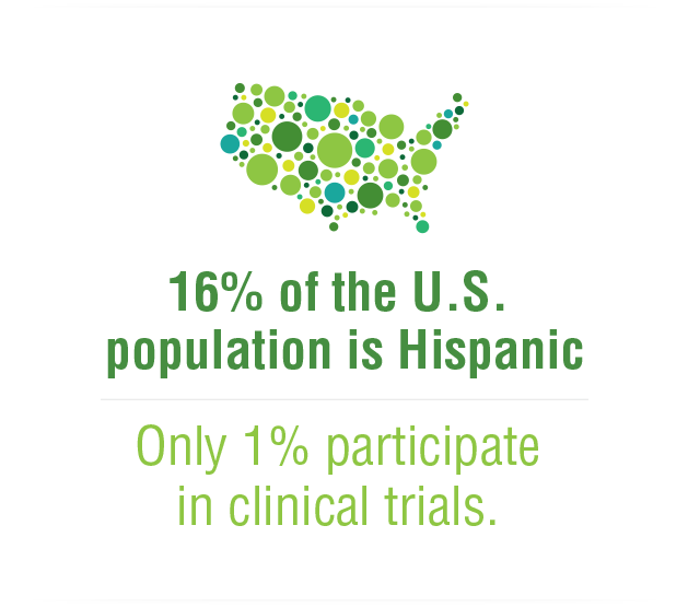 Clinical Trial Infographic image