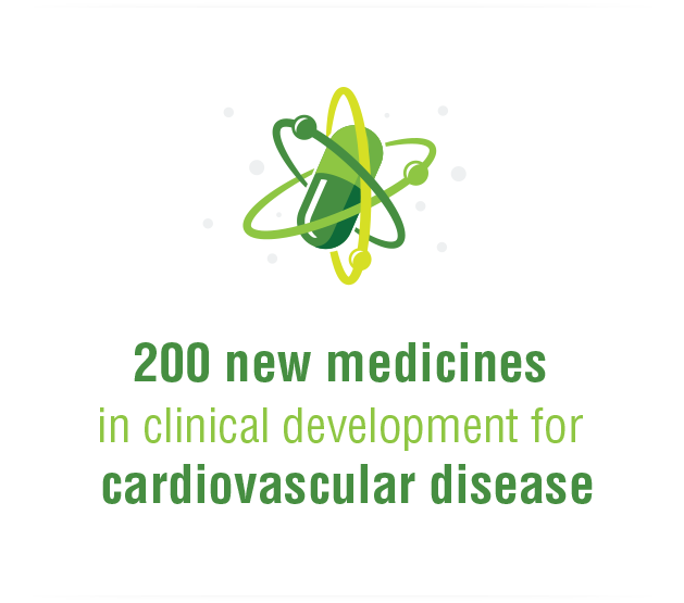 Cardiovascular Disease Medicines in Development Infographic image