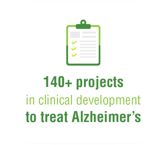 Alzheimer’s Medicines in Development Infographic image