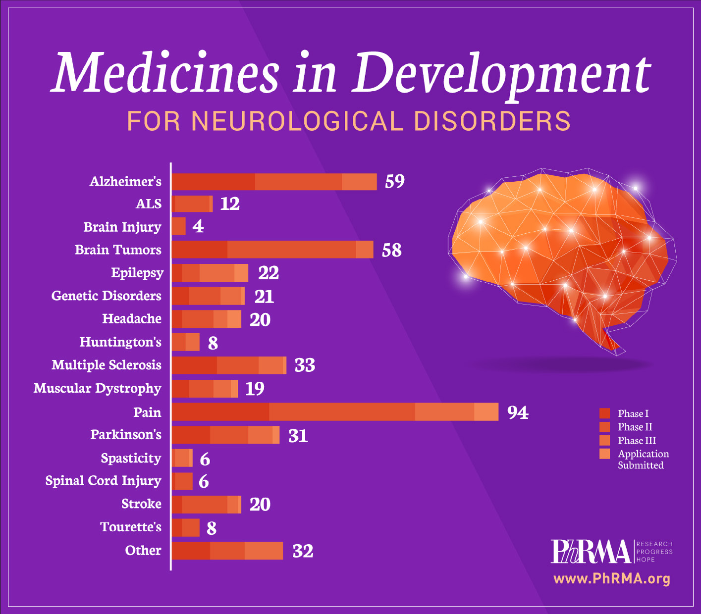 Neurological Disorders Medicines in Development image