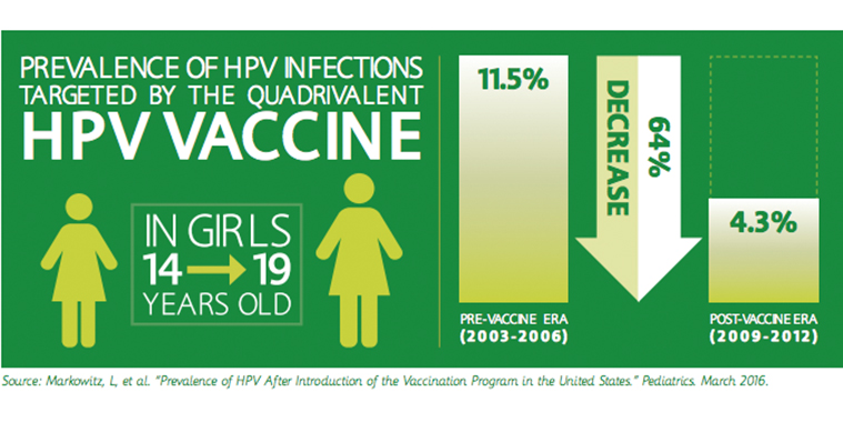 HPV Vaccine Infographic image